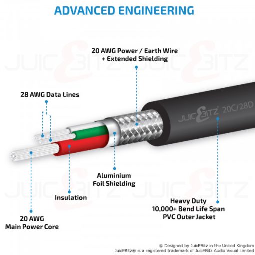 Juicebitz 20awg usb micro b cable cores